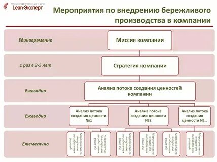 Внедрения нового оборудования на предприятии