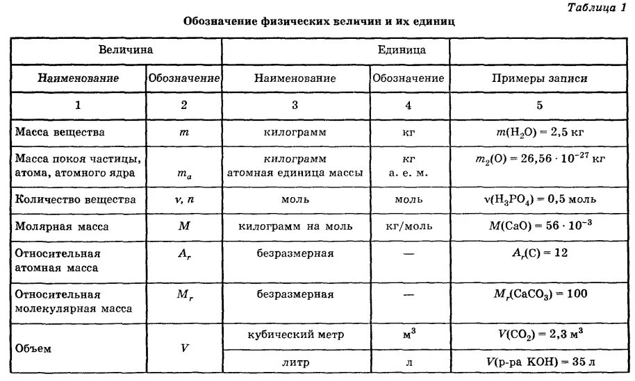 3 10 8 в физике. Am.PM w90g-405-090mt чертеж. Единицы измерения и их обозначения в физике и формулы. Единицы измерения основных физических величин масса. Физическая величина обозначение единица измерения формула таблица.