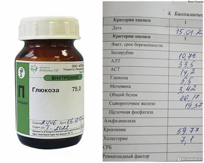 Глюкоза сколько грамм