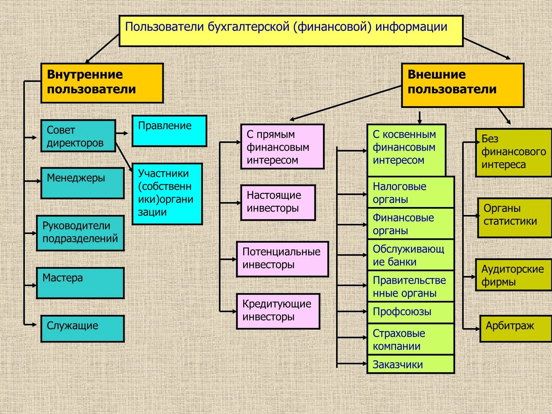 C сообщение пользователю