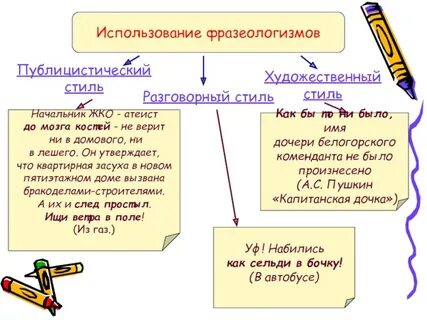 Примеры употребления фразеологизмов