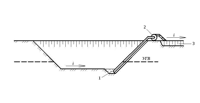 Зумпф из трубы для откачки воды из котлована. Открытый водоотлив зумпф. Схема водоотлива из котлована. Зумпф водопонижение. Открытый водоотлив