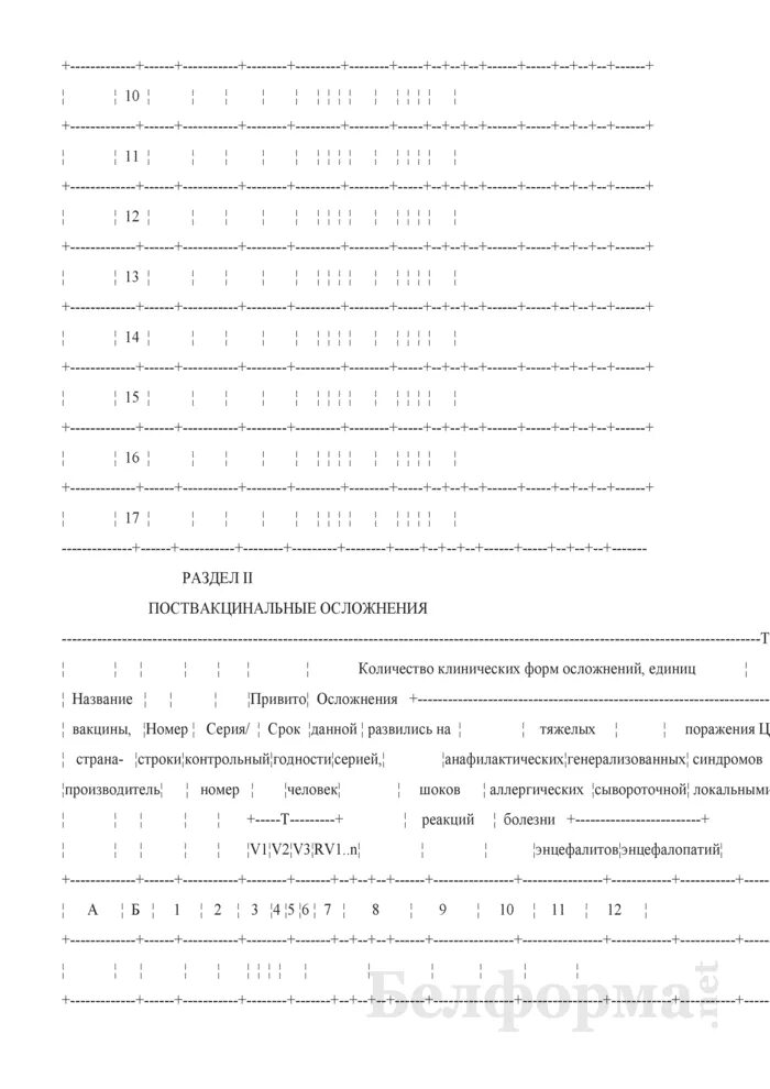 Журнал учета поствакцинальных осложнений 060 у. Журнал регистрации поствакцинальных осложнений форма. Журнал учета необычных реакций и поствакцинальных осложнений. Журнал поствакцинальных осложнений образец. Журнал осложнений