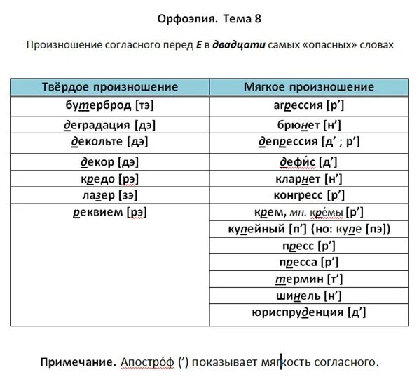 Как произносится э. Мягкое или твердое произношение. Кларнет произношение твердое или мягкое. Модель произношение твердое или мягкое. Аутсайдер твердое или мягкое произ.