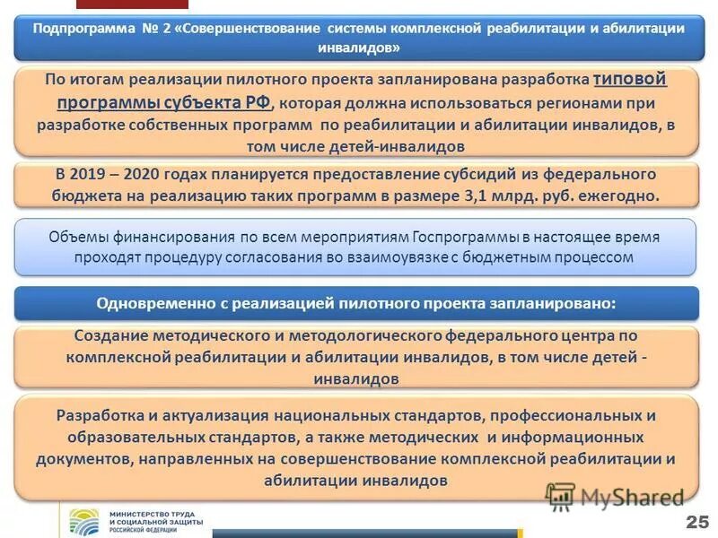 В рамках программы реализация подпрограммы. Программа и подпрограммы. Подпрограммы программы жилище. Рыночные структуры в экономике. В рамках программы реализация подпрограммы.