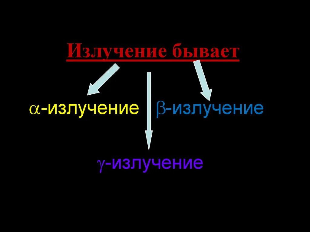 Ионизирующие излучения. Излучения бывают. Различают облучение. Излучения бывают. Радиация бывает.