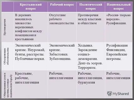 Причина возникновения рабочего вопроса таблица
