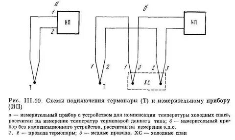 Настройка термопара