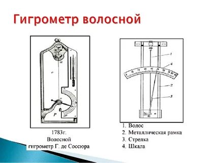 Устройство гигрометра