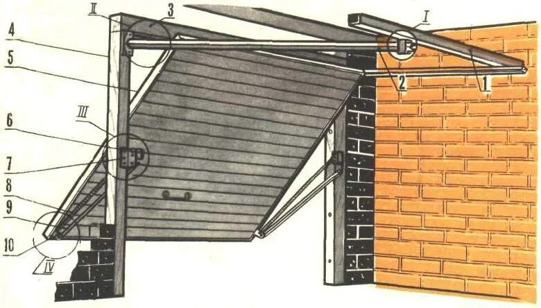 Как сделать подъемные ворота своими руками. Кронштейн для подъемно поворотных ворот. Книжка поворотные ворота. Самодельные подъемные ворота с козырьком. Гаражные подъемные ворота своими руками пошагово.