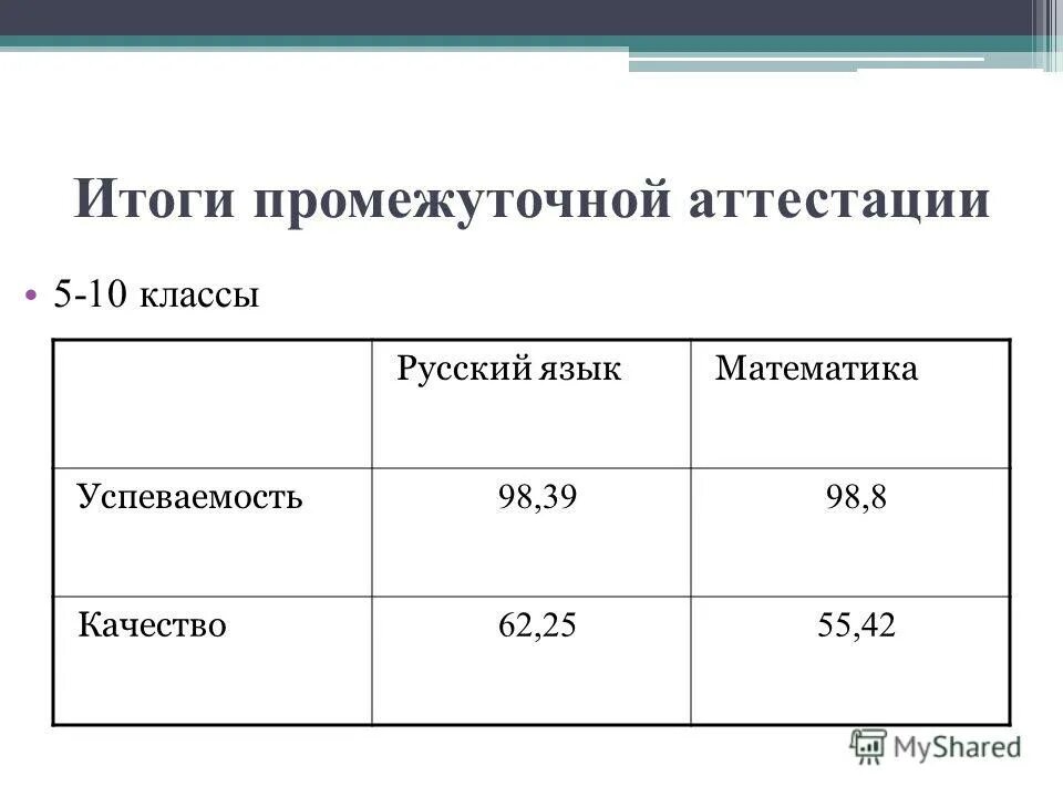 Промежуточная аттестация 5 класс музыка