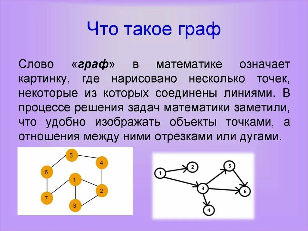 Решение задач вероятности с помощью графов. Теория графов. Графы в математике. Примеры графов в математике.