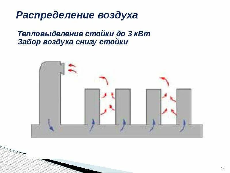 Распределения воздушного потока. Равномерное распределение воздуха. равномерное распределение воздушного потока в трубопроводе. распределение воздуха в трубе. распределение воздушного потока в воздуховоде.