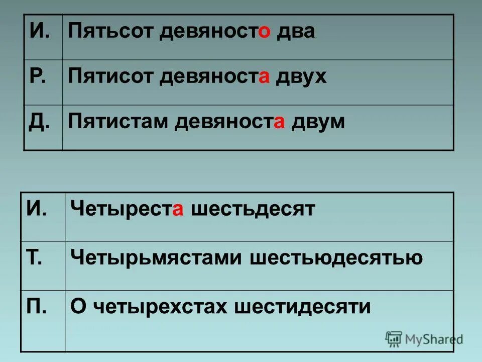 Девяносто пять тысяч. Девяносто или девяноста. девяноста или девяносто как правильно. девяностамкак правильно. девяносто два как пишется.