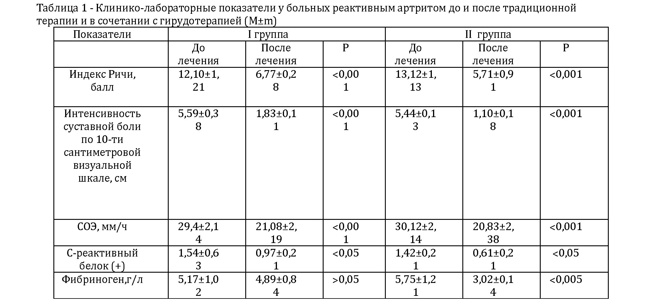 При воспалении суставов есть температура. При воспалении суставов есть температура