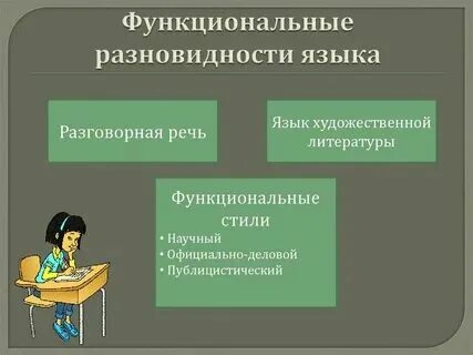7 класс функциональные разновидности языка конспект урока
