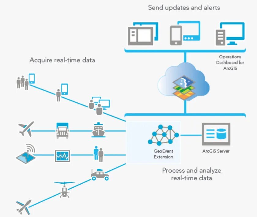 Server data time. Real-time data. архитектура гис. гис сервер. real-time data payment.