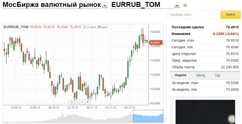 Курс доллара в коломне. Курс доллара. Курс доллара ЦБ. ЦБ банк курс доллара. Курс доллара на сегодня ЦБ.