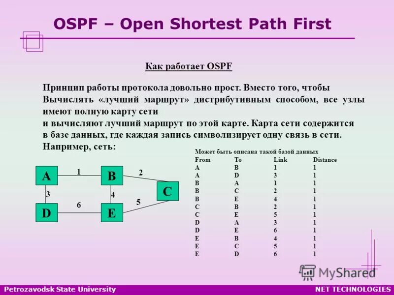 Open path. Opentx logo collection. Open path. Типы пакетов ospf. Closed path bypass.