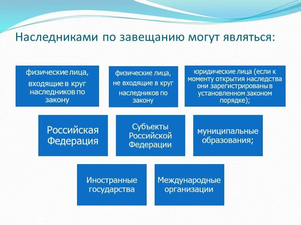 Завещание является односторонней. Наследники по завещанию. Наследниками по закону могут быть. Наследниками по завещанию могут быть. Наследники по завещанию кто.