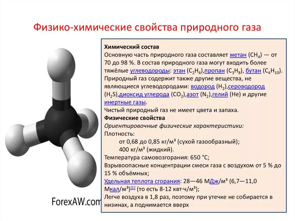 Свойства природного газа кратко. Физико химические характеристики газа. Физико-химические свойства природных газов. Химические свойства природного газа кратко.