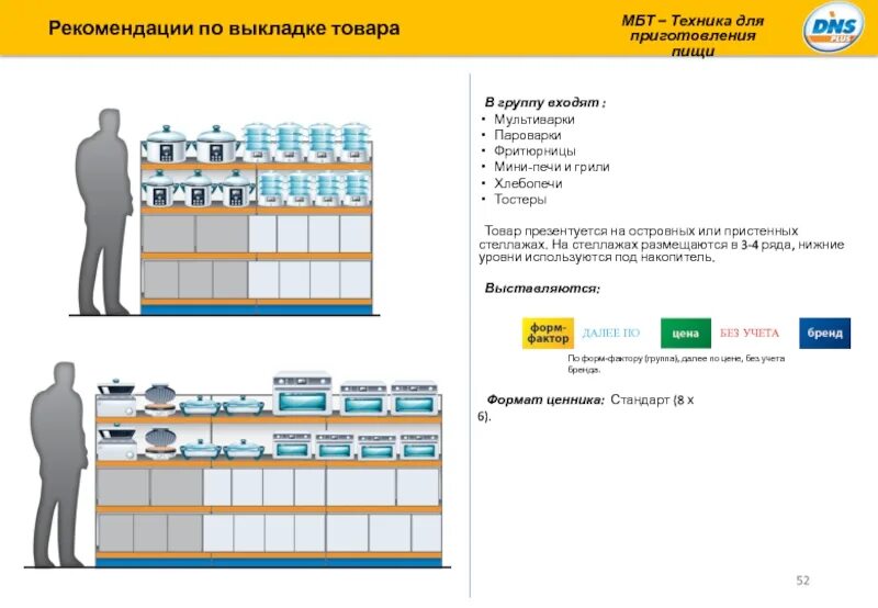 Выкладка товара в магазине. Выкладка товара на полках. Выкладка товара в магазине продуктов. Выкладка товаров в торговом зале. Программа витрина