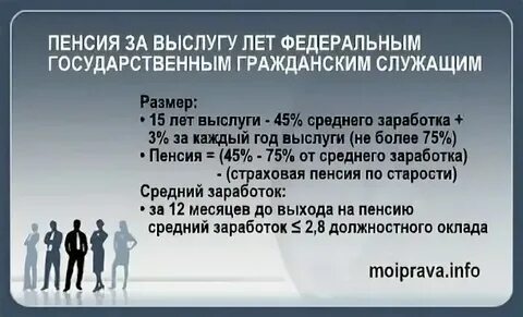 Индексация муниципальным служащим в 2025 году