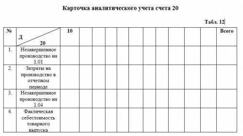 Карточка аналитического учета. Карточка аналитического учета пример. Аналитические карточки по счетам. Карточки аналитического учета в 1с.