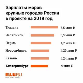 Официальная заработная плата это