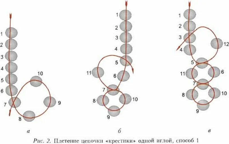 Туториал из бисера крестиком. Схема как плести из бисера крестиком. как сплести крестик из бисера схема для начинающих. схемы плетения цепочки крестик из бисера. из бисера схемы плетения с иголкой браслеты.