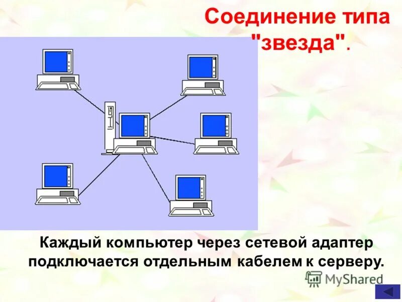 Удаленным компьютером называется