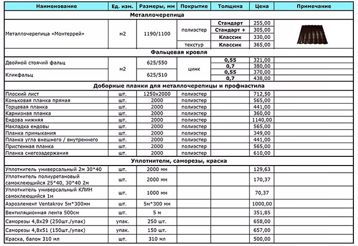 Кровельные работы прайс лист 2023. Расценки на монтаж крыши. Расценки на монтаж кровли из профнастила. Расценки на кровельные работы. Расценки на кровлю крыши.