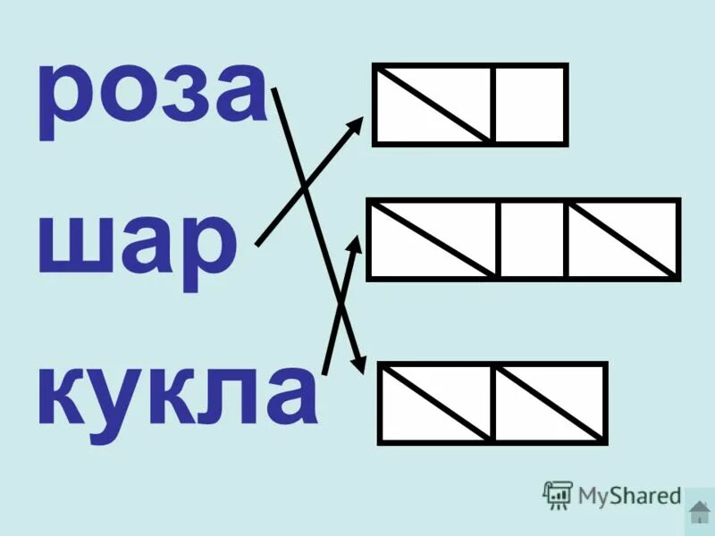 Схема слова. Звуковая схема. Схема слова 1 класс. Слоговые схемы.