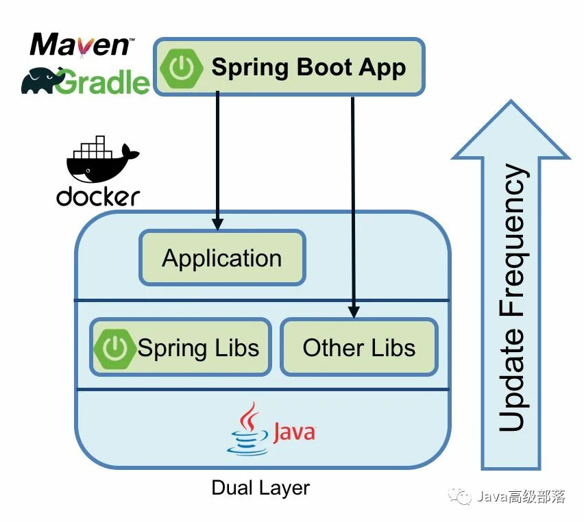 Docker приложения