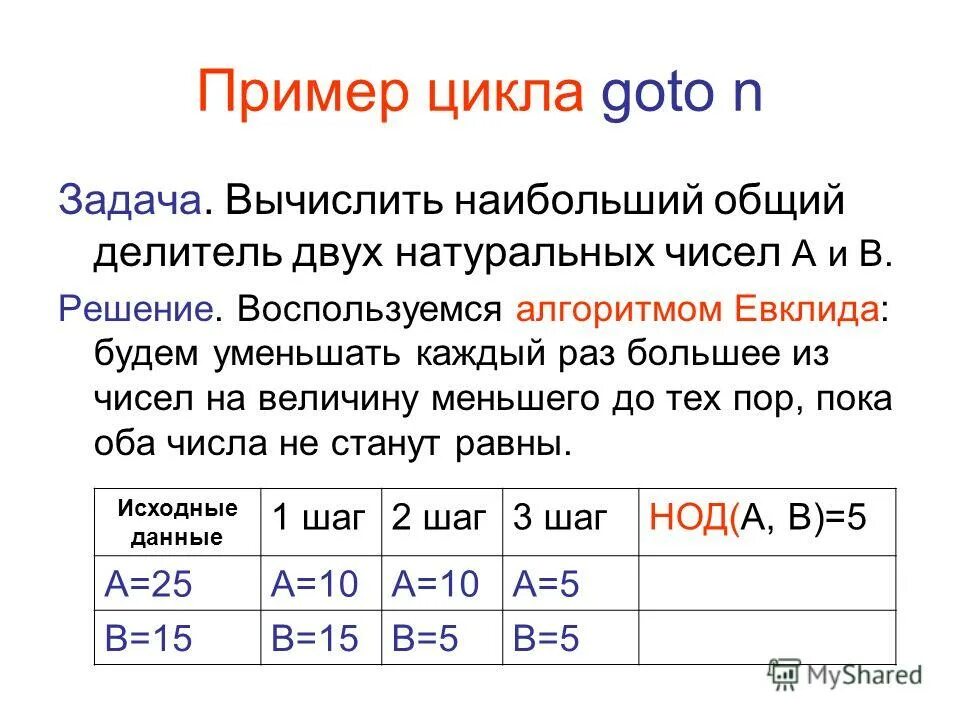 Сколько раз будет выполнен этот цикл