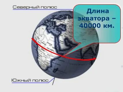 Очень быстрый самолет летит вдоль экватора земли