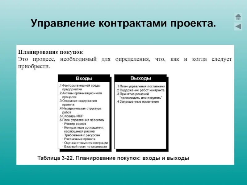 Управление договорной работой. Управление поставками и контрактами в проекте. Управление поставками и контрактами в проекте. Договор управления. План управления контрактами и поставками.