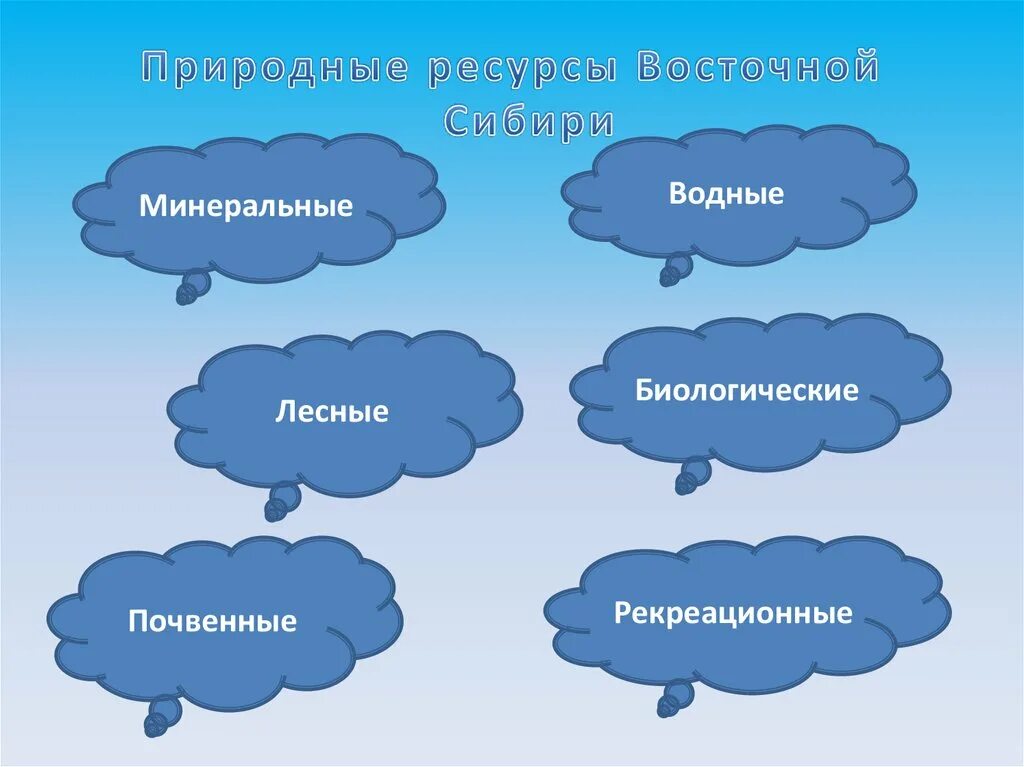 Виды природных ресурсов почвенные примеры