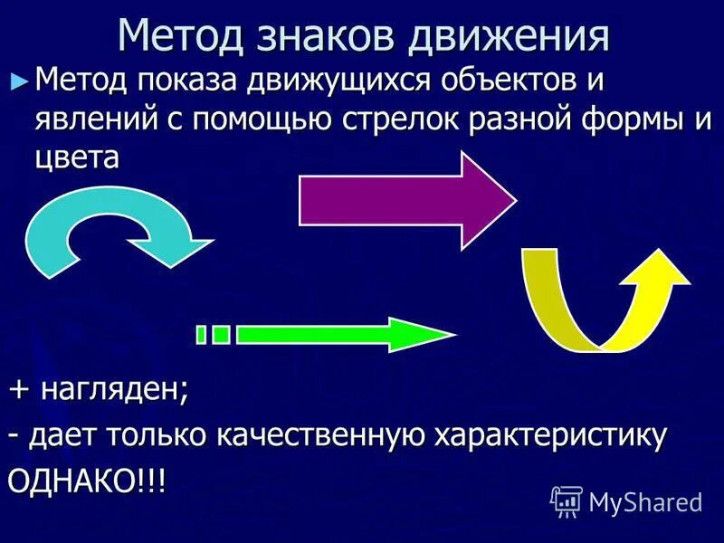 Способ линий движения в картографии. Способы картографического изображения табличка. Способ линейных знаков в картографии. Способ изображения знаками движения. Способ изображения знаками движения.
