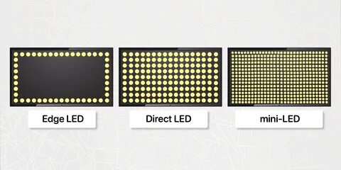 Direct led что это