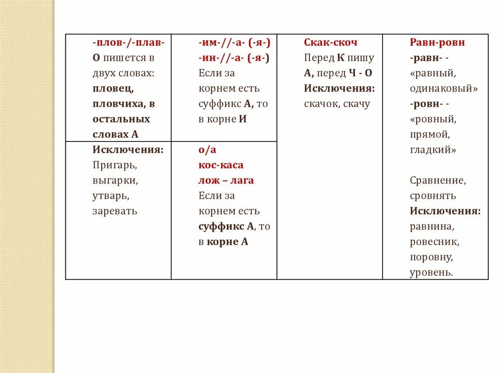 Слова в корне скак. Корень слова. Слова с скак скоч в корне примеры. Слова с корнем скак скоч примеры. Корень плов примеры.