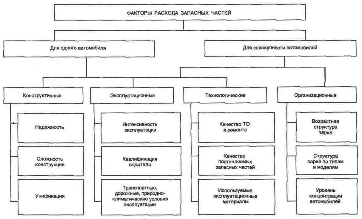 Внешние пользователи предприятия