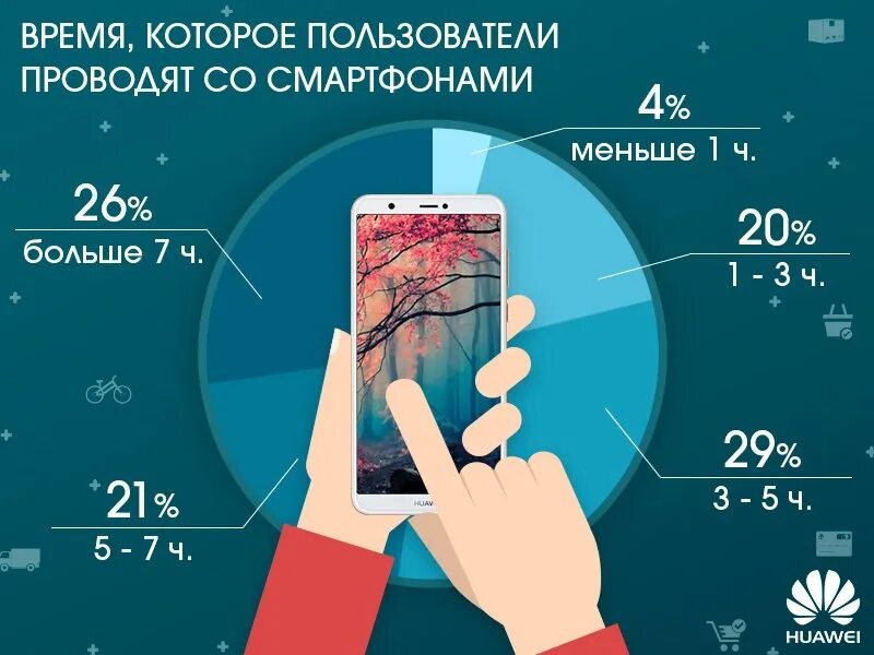 Время использования телефона