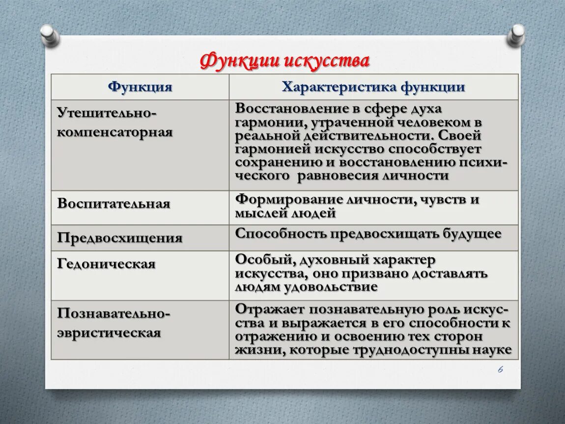 Духовная функция искусства