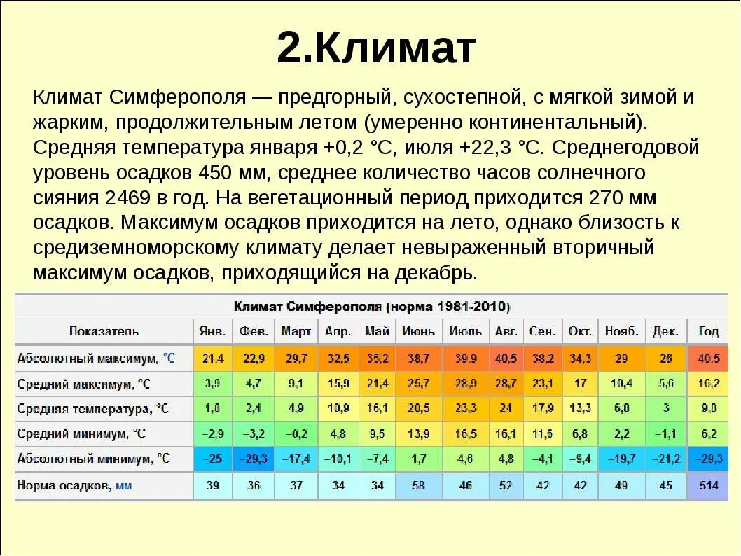 Средняя температура воздуха в январе красноярск. Климат Симферополя. Таблица средних температур. Симферополь климат по месяцам. Среднегодовая температура в Крыму.