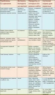 Каких витаминов не хватает если дергается глаз