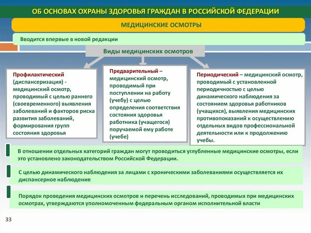 Принципы охраны здоровья граждан РФ. Об основах охраны здоровья граждан в Российской Федерации. Виды охраны здоровья граждан в РФ. Охрана здоровья населения это определение. Основы охраны здоровья 1993