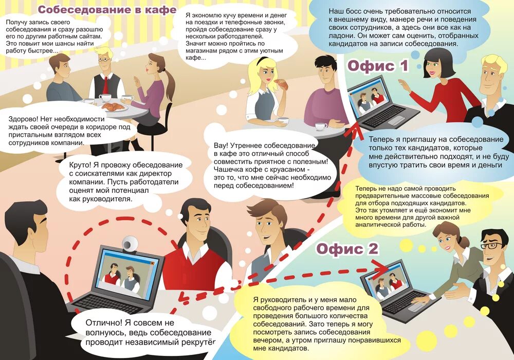 Необходимо взять в работу. Памятка при собеседовании. советы для собеседования. памятка при приеме на работу. памятка как успешно пройти собеседование.