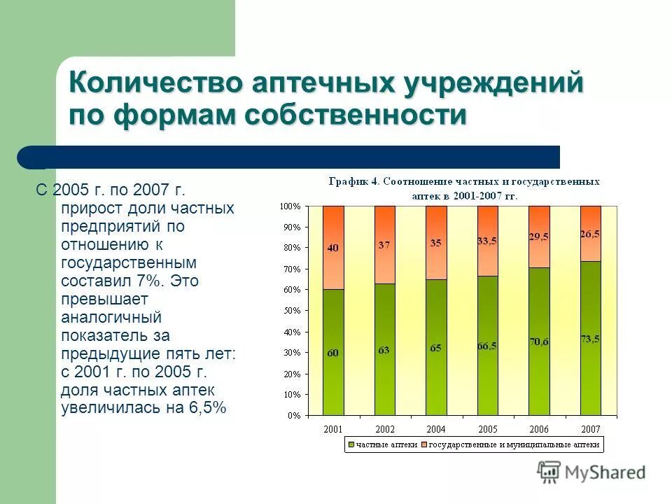 Формы собственности аптечных организаций. Плюсы государственных аптек. Форма собственности аптеки. Число частных предприятий.