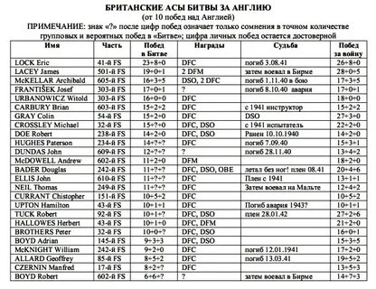 Анализ асе